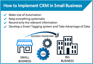 How to Implement CRM in Small Business