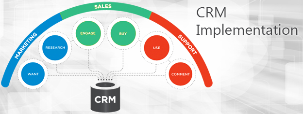 How To Implement CRM Into Your Business