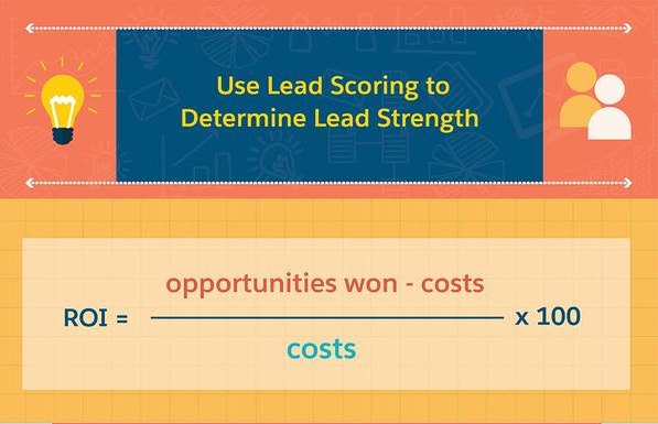 Achieve High Lead Score