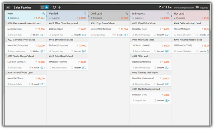 Sales pipeline management